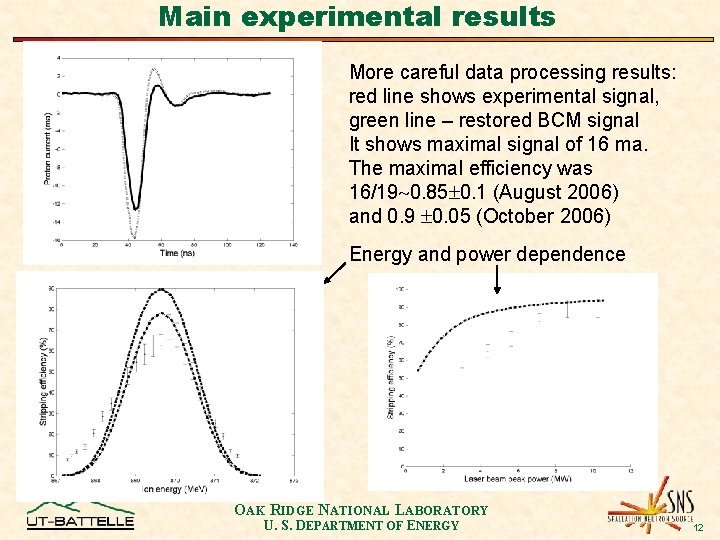 Main experimental results More careful data processing results: red line shows experimental signal, green