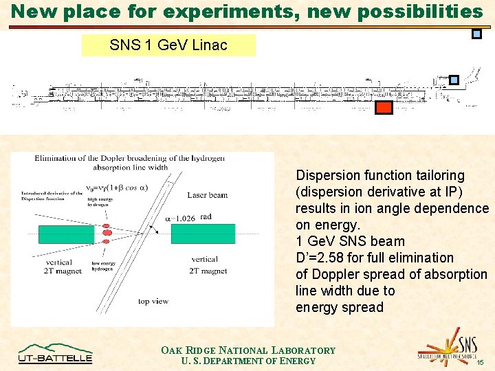 New place for experiments, new possibilities SNS 1 Ge. V Linac Dispersion function tailoring