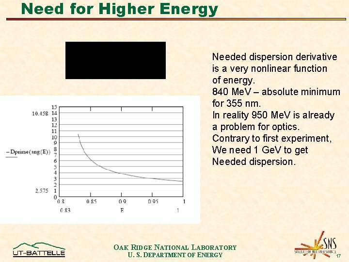 Need for Higher Energy Needed dispersion derivative is a very nonlinear function of energy.