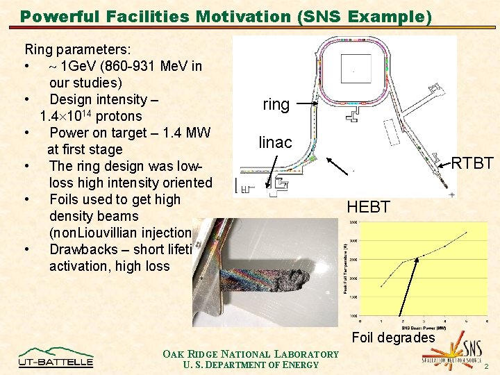 Powerful Facilities Motivation (SNS Example) Ring parameters: • 1 Ge. V (860 -931 Me.