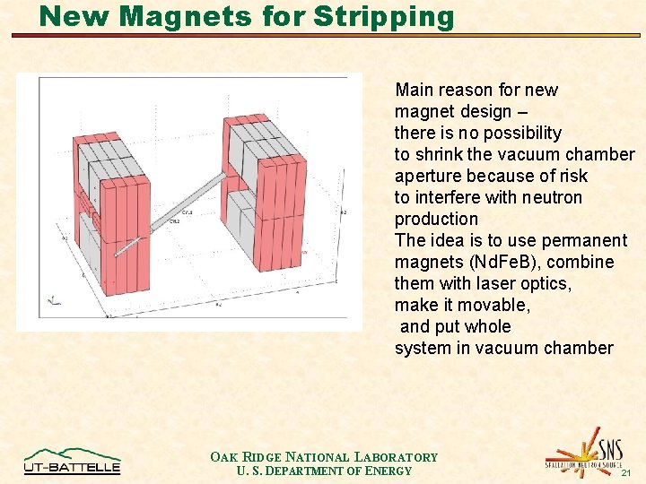 New Magnets for Stripping Main reason for new magnet design – there is no