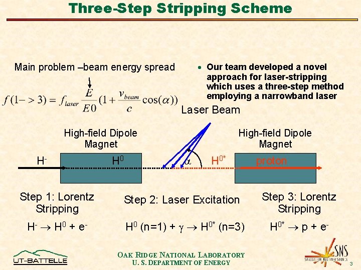 Three-Step Stripping Scheme · Our team developed a novel approach for laser-stripping which uses