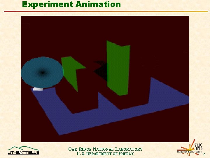 Experiment Animation OAK RIDGE NATIONAL LABORATORY U. S. DEPARTMENT OF ENERGY 6 