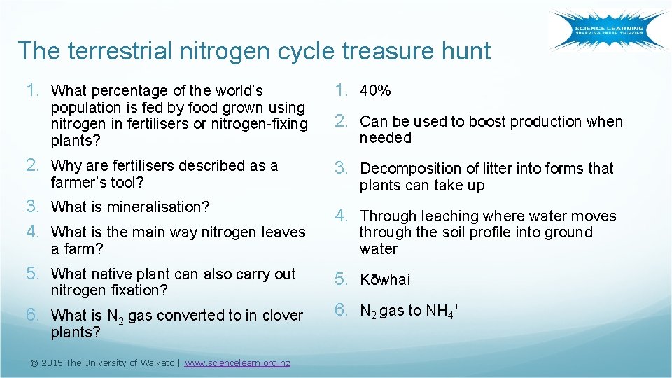 The terrestrial nitrogen cycle treasure hunt 1. What percentage of the world’s population is