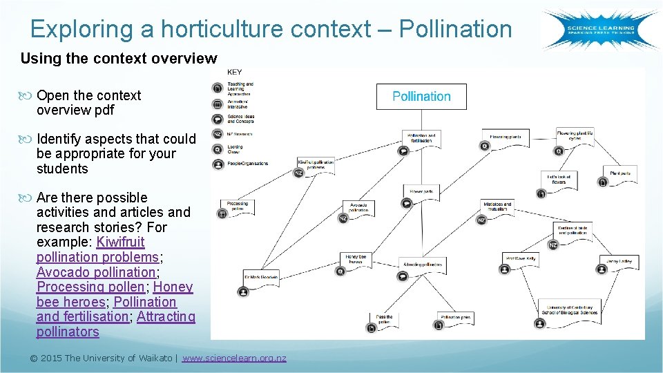 Exploring a horticulture context – Pollination Using the context overview Open the context overview