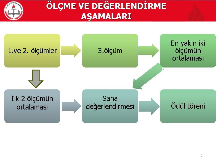 ÖLÇME VE DEĞERLENDİRME AŞAMALARI 1. ve 2. ölçümler 3. ölçüm İlk 2 ölçümün ortalaması