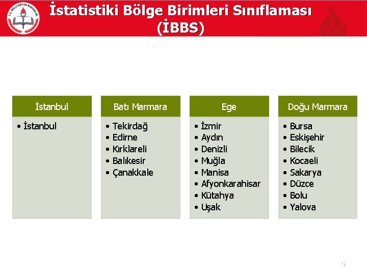 İstatistiki Bölge Birimleri Sınıflaması (İBBS) İstanbul • İstanbul Batı Marmara • Tekirdağ • Edirne