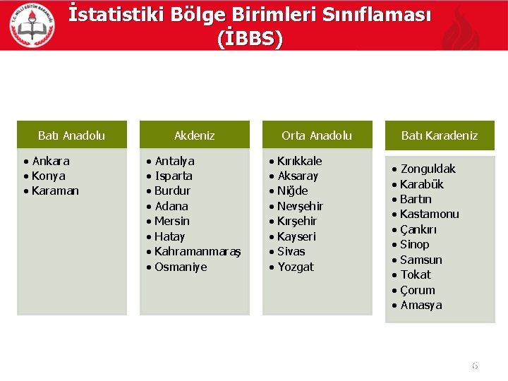 İstatistiki Bölge Birimleri Sınıflaması (İBBS) Batı Anadolu • Ankara • Konya • Karaman Akdeniz
