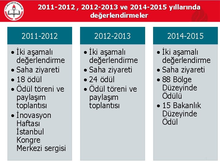 2011 -2012 , 2012 -2013 ve 2014 -2015 yıllarında değerlendirmeler 2011 -2012 -2013 2014