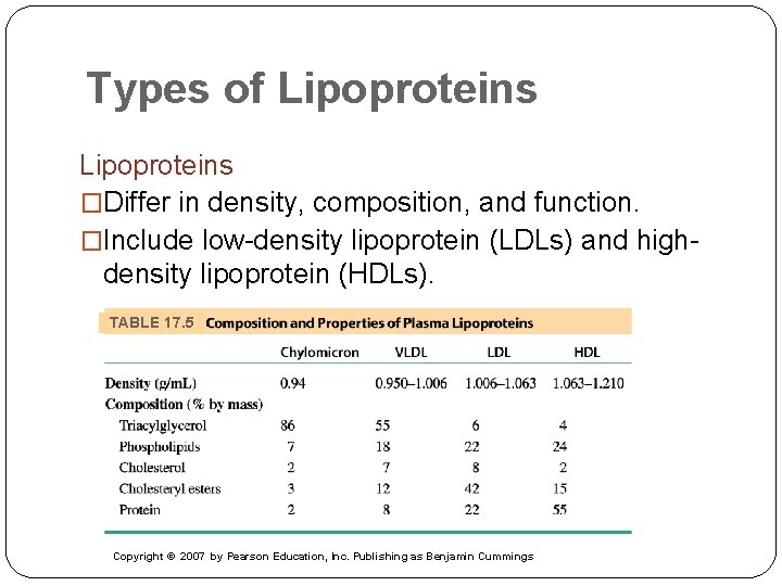 Types of Lipoproteins �Differ in density, composition, and function. �Include low-density lipoprotein (LDLs) and