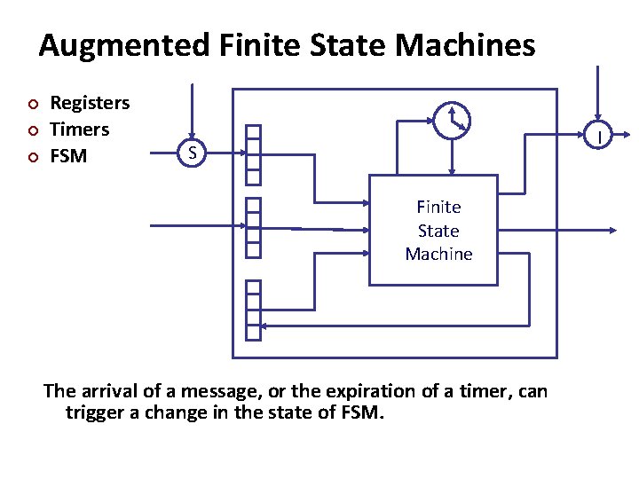 Carnegie Mellon Augmented Finite State Machines ¢ ¢ ¢ Registers Timers FSM I S