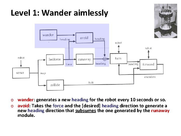 Carnegie Mellon Level 1: Wander aimlessly ¢ ¢ wander: generates a new heading for