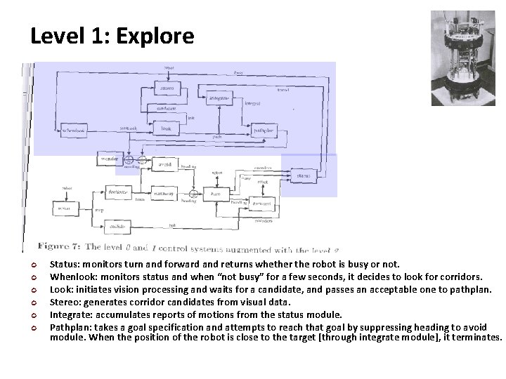 Carnegie Mellon Level 1: Explore ¢ ¢ ¢ Status: monitors turn and forward and