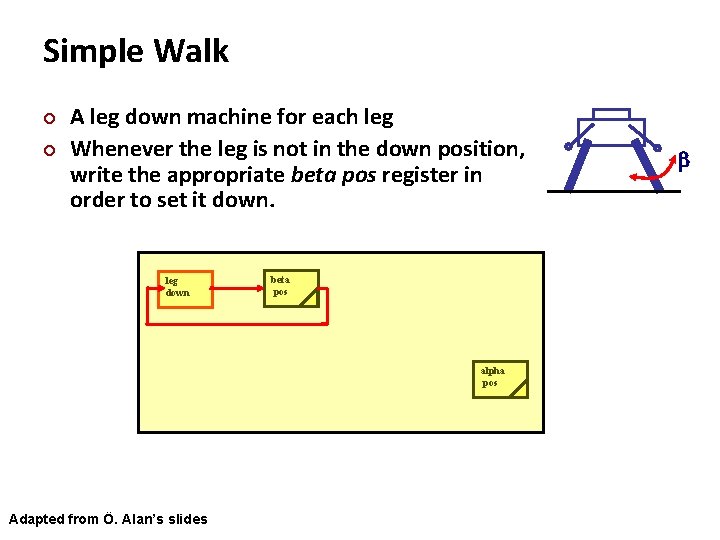 Carnegie Mellon Simple Walk ¢ ¢ A leg down machine for each leg Whenever