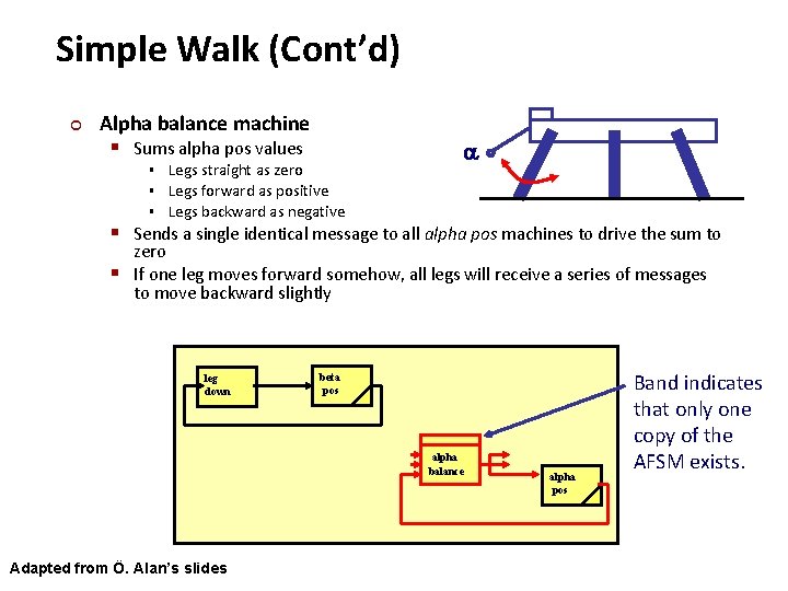 Carnegie Mellon Simple Walk (Cont’d) ¢ Alpha balance machine § Sums alpha pos values