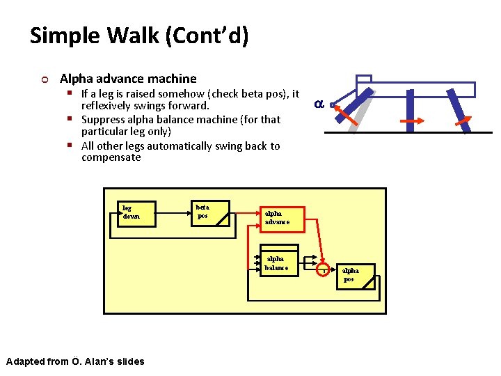 Carnegie Mellon Simple Walk (Cont’d) ¢ Alpha advance machine § If a leg is