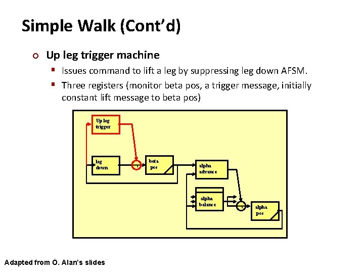 Carnegie Mellon Simple Walk (Cont’d) ¢ Up leg trigger machine § Issues command to