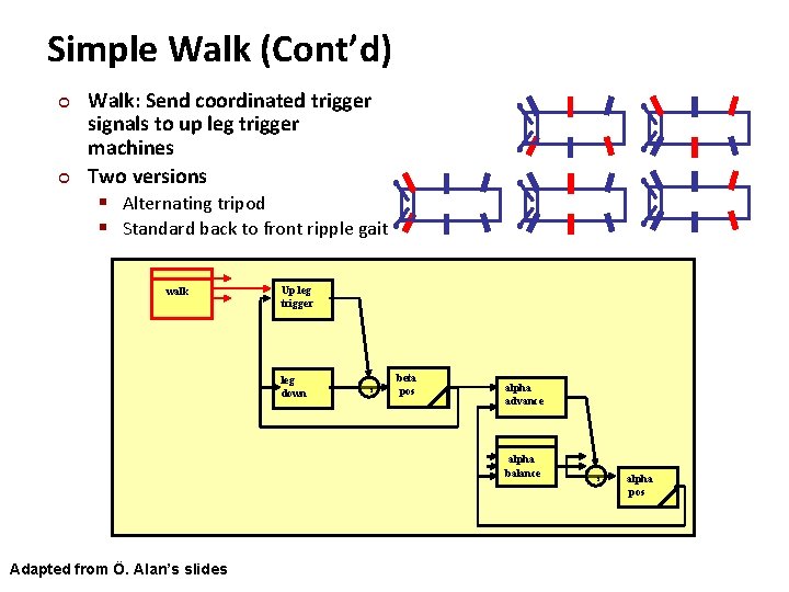 Carnegie Mellon Simple Walk (Cont’d) ¢ ¢ Walk: Send coordinated trigger signals to up