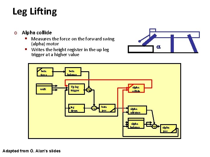 Carnegie Mellon Leg Lifting ¢ Alpha collide § Measures the force on the forward