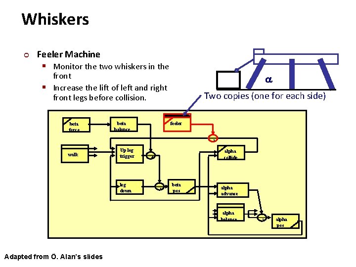 Carnegie Mellon Whiskers ¢ Feeler Machine § Monitor the two whiskers in the front