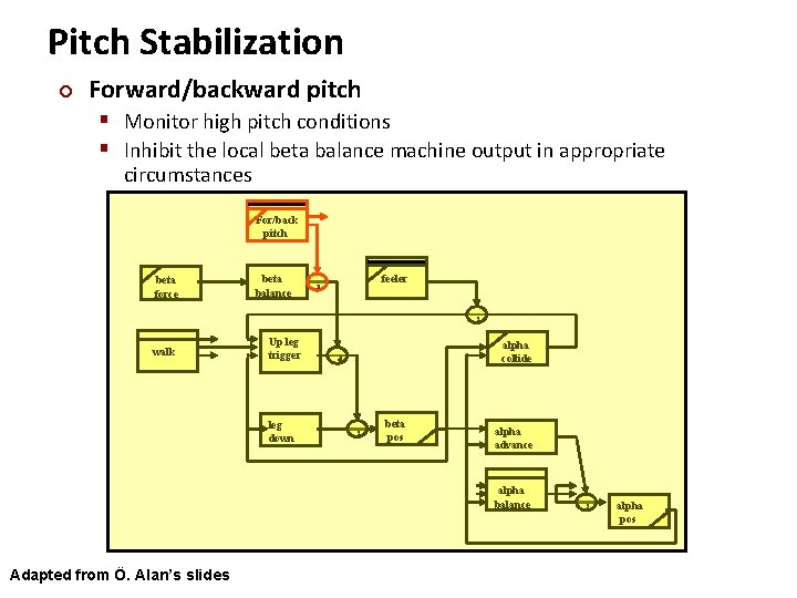 Carnegie Mellon Pitch Stabilization ¢ Forward/backward pitch § Monitor high pitch conditions § Inhibit