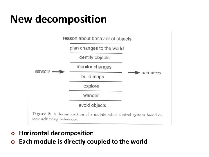 Carnegie Mellon New decomposition ¢ ¢ Horizontal decomposition Each module is directly coupled to