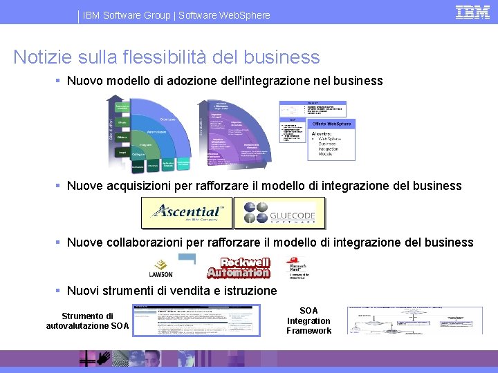 IBM Software Group | Software Web. Sphere Notizie sulla flessibilità del business § Nuovo