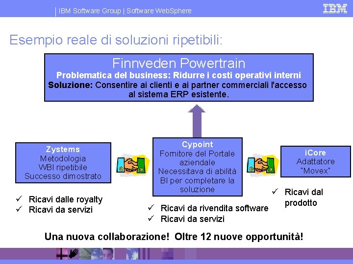 IBM Software Group | Software Web. Sphere Esempio reale di soluzioni ripetibili: Finnveden Powertrain