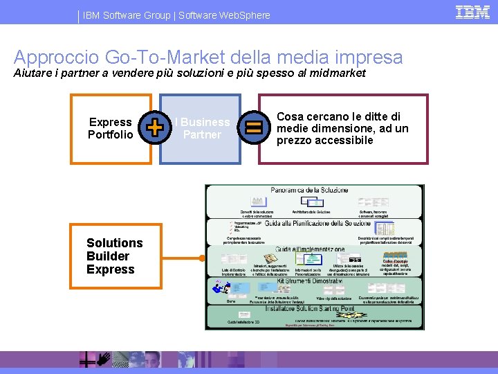 IBM Software Group | Software Web. Sphere Approccio Go-To-Market della media impresa Aiutare i