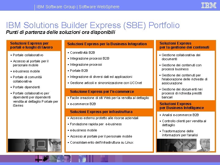 IBM Software Group | Software Web. Sphere IBM Solutions Builder Express (SBE) Portfolio Punti