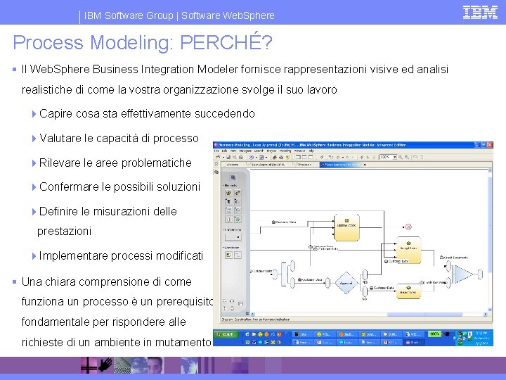 IBM Software Group | Software Web. Sphere Process Modeling: PERCHÉ? § Il Web. Sphere