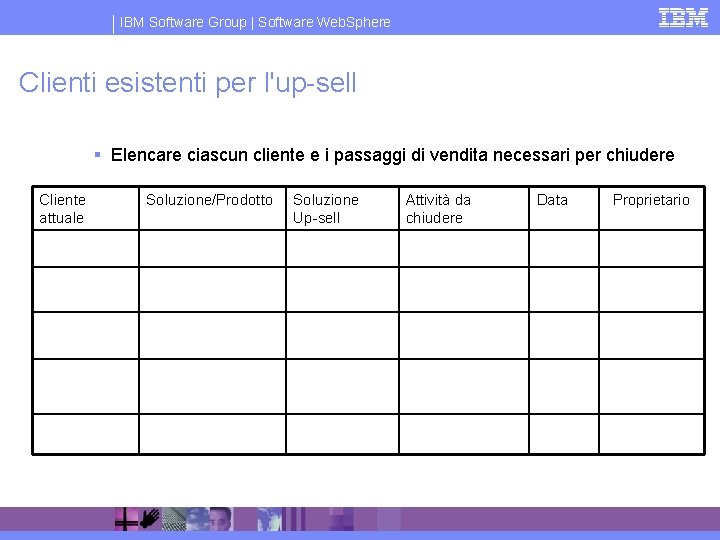 IBM Software Group | Software Web. Sphere Clienti esistenti per l'up-sell § Elencare ciascun
