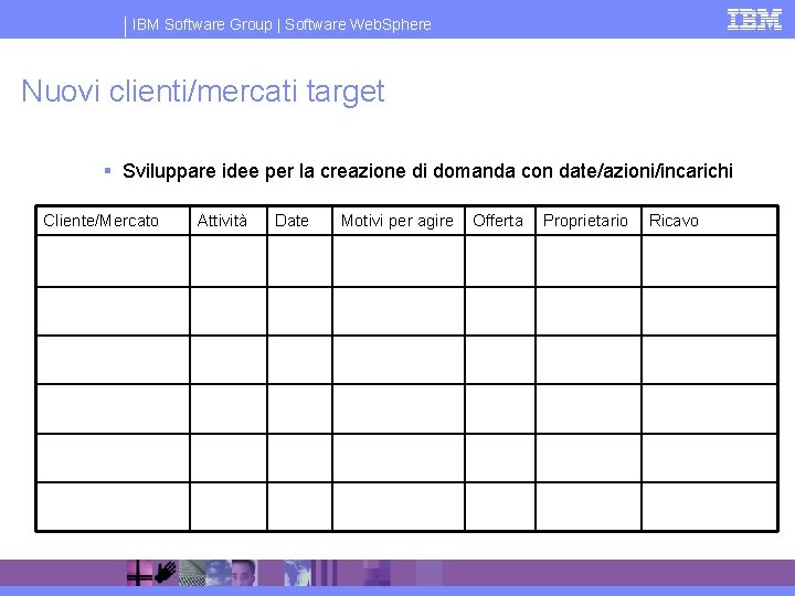 IBM Software Group | Software Web. Sphere Nuovi clienti/mercati target § Sviluppare idee per