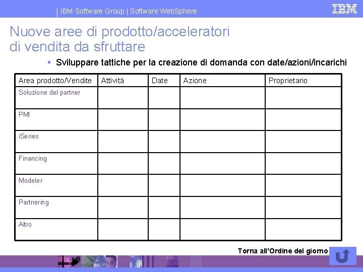 IBM Software Group | Software Web. Sphere Nuove aree di prodotto/acceleratori di vendita da