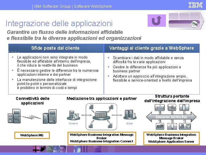 IBM Software Group | Software Web. Sphere Integrazione delle applicazioni Garantire un flusso delle