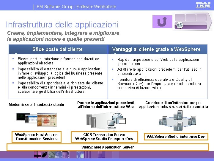 IBM Software Group | Software Web. Sphere Infrastruttura delle applicazioni Creare, implementare, integrare e