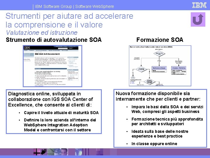 IBM Software Group | Software Web. Sphere Strumenti per aiutare ad accelerare la comprensione