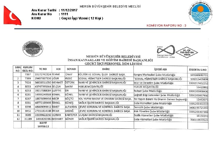 MERSİN BÜYÜKŞEHİR BELEDİYE MECLİSİ Ara Karar Tarihi : 11/12/2017 Ara Karar No : 1111