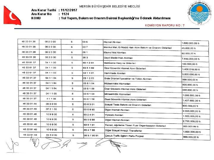 MERSİN BÜYÜKŞEHİR BELEDİYE MECLİSİ Ara Karar Tarihi : 11/12/2017 Ara Karar No : 1124