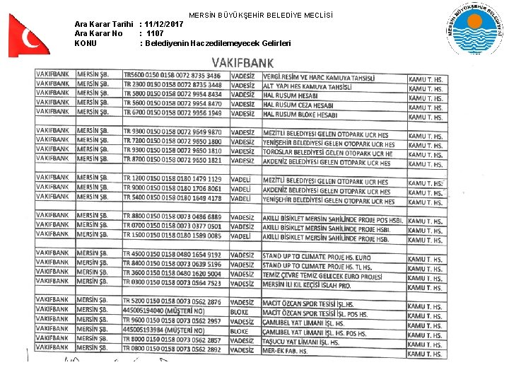 MERSİN BÜYÜKŞEHİR BELEDİYE MECLİSİ Ara Karar Tarihi : 11/12/2017 Ara Karar No : 1107