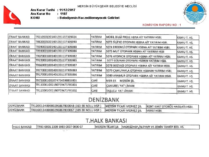 MERSİN BÜYÜKŞEHİR BELEDİYE MECLİSİ Ara Karar Tarihi : 11/12/2017 Ara Karar No : 1107