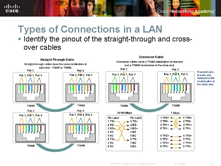 Types of Connections in a LAN § Identify the pinout of the straight-through and