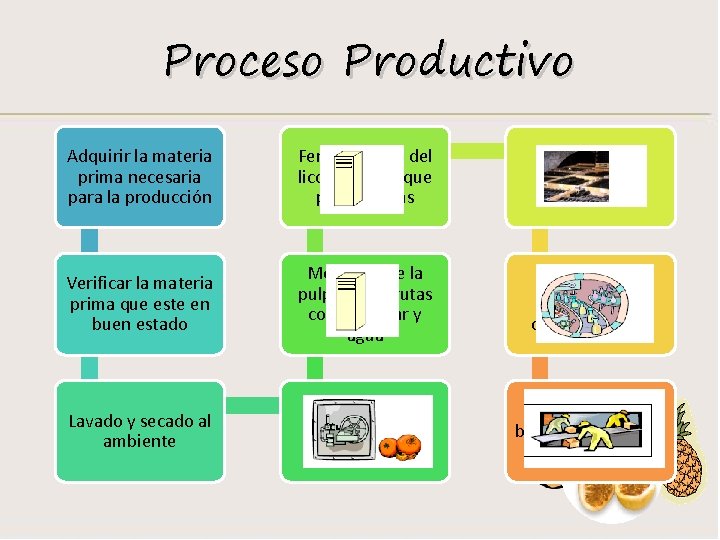 Proceso Productivo Adquirir la materia prima necesaria para la producción Fermentación del licor en