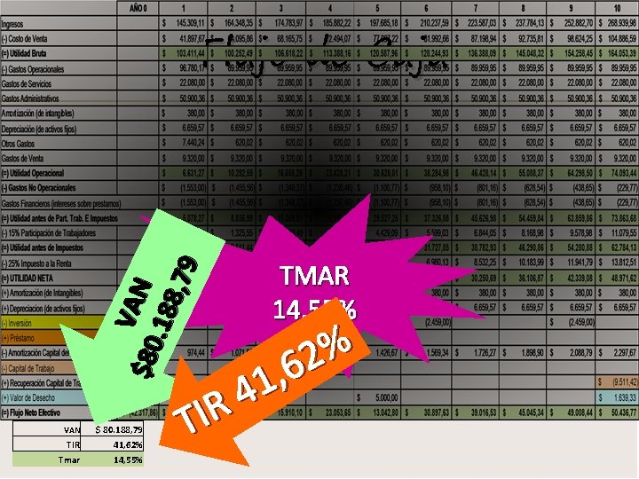 VAN $80. 18 8, 79 Flujo de Caja VAN $ 80. 188, 79 TIR