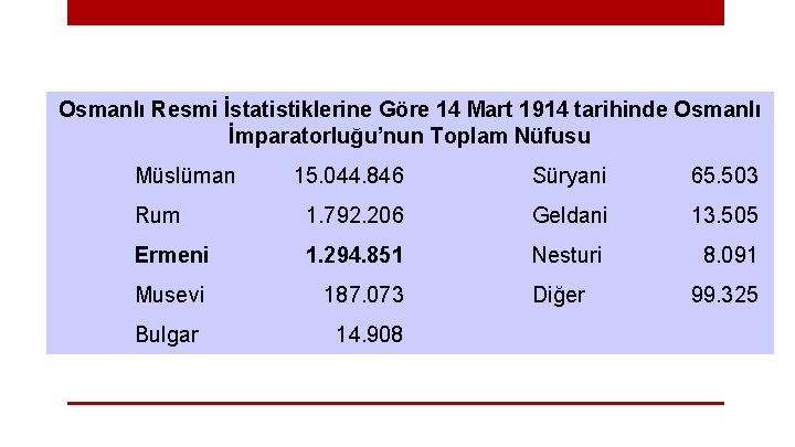 Osmanlı Resmi İstatistiklerine Göre 14 Mart 1914 tarihinde Osmanlı İmparatorluğu’nun Toplam Nüfusu Müslüman 15.