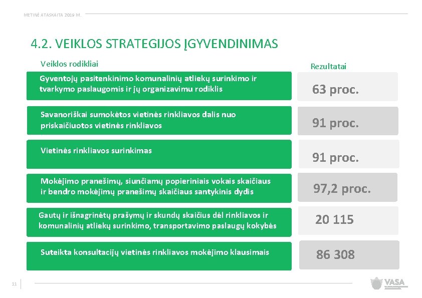 METINĖ ATASKAITA 2019 M. 4. 2. VEIKLOS STRATEGIJOS ĮGYVENDINIMAS Veiklos rodikliai Rezultatai Gyventojų pasitenkinimo