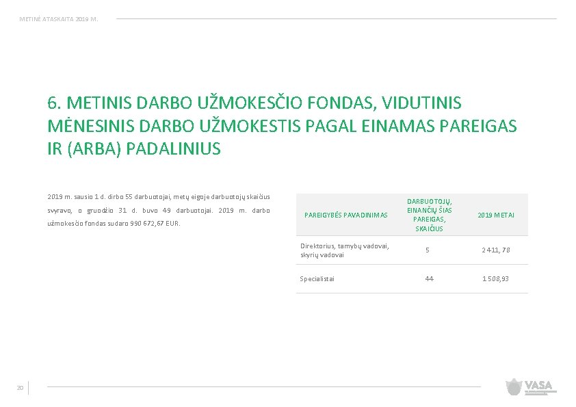 METINĖ ATASKAITA 2019 M. 6. METINIS DARBO UŽMOKESČIO FONDAS, VIDUTINIS MĖNESINIS DARBO UŽMOKESTIS PAGAL