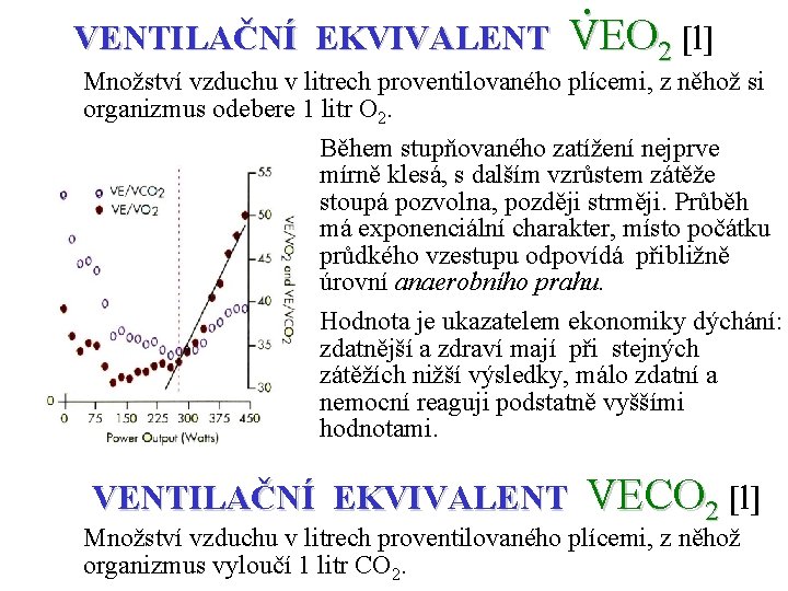 VENTILAČNÍ EKVIVALENT . VEO 2 [l] Množství vzduchu v litrech proventilovaného plícemi, z něhož