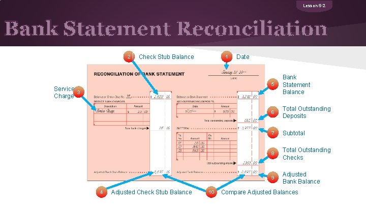 Lesson 5 -2 Bank Statement Reconciliation 2 Check Stub Balance 1 Service 3 Charge
