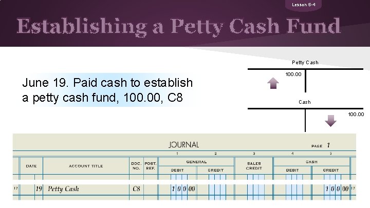 Lesson 5 -4 Establishing a Petty Cash Fund Petty Cash June 19. Paid cash